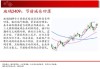 中天期货:纯碱冲高回落 豆粕3500一线没有站稳