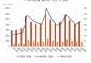 Q4业绩及下财年营收指引不及预期 霍顿房屋跌近10%