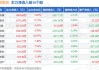 中富电路跌5.05% 主力净流出640万