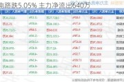 中富电路跌5.05% 主力净流出640万