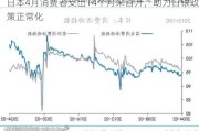 日本4月消费者支出14个月来首升，助力日银政策正常化