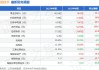 中控技术：机构调研热门 近30天多家公司年报表现佳