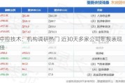 中控技术：机构调研热门 近30天多家公司年报表现佳