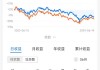 中国民航信息网络盘中异动 下午盘股价大涨5.10%