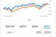 中国民航信息网络盘中异动 下午盘股价大涨5.10%