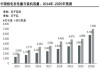 国务院：到2025年底，全国非化石能源发电量占比达到39%左右