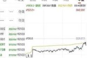 英特尔盘前涨超1% 回应质疑称始终将产品安全和质量放在首位