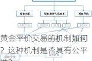 黄金平价交易的机制如何？这种机制是否具有公平性？