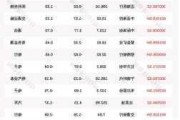 沪深股通|振芯科技6月21日获外资买入0.05%股份