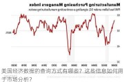 美国经济数据的查询方式有哪些？这些信息如何用于市场分析？