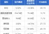 裕元集团(00551.HK)：6月制造继续恢复 期待半年盈利表现