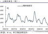 有色库存高位需求放缓，政策宽松预期下铜可低吸做多