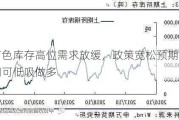 有色库存高位需求放缓，政策宽松预期下铜可低吸做多