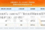 迪哲医药-U（688192）：股价成功突破年线压力位-后市看多（涨）（07-05）