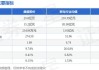 康盛股份(002418.SZ)：截至6月28日，公司股东人数为49821人