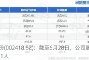 康盛股份(002418.SZ)：截至6月28日，公司股东人数为49821人