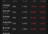 ETF午评丨港股医药股走强，港股通创新药ETF涨2.48%