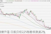 避险情绪升温 日股日经225指数收跌逾2%