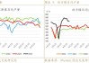 焦煤2409合约上涨1%：东南亚钢材需求预测增长3.7%，双焦合约压力位关注1890和2430