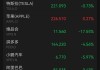 埃克森美孚下跌1.22%，报111.79美元/股