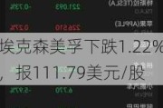 埃克森美孚下跌1.22%，报111.79美元/股