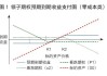 期权怎么锁定成本