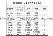 上半年韩国混动汽车销量飙升逾24%，市占率近23%