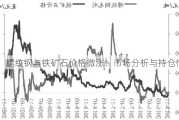 螺纹钢与铁矿石价格微涨：市场分析与持仓情况