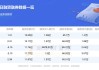 寒武纪-U（688256）盘中异动 股价振幅达7.91%  上涨7.23%（07-09）