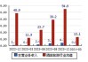 桂林旅游(000978.SZ)：上半年净亏损1630.80万元