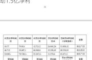 亚辉龙业绩“阳谋”：孙公司3%股份撬动1.5亿净利