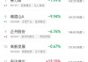 摩比发展盘中异动 早盘股价大涨5.37%报0.157港元