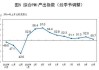 全球制造业采购经理指数 5 月为 49.8%：亚洲平稳，欧美非有降