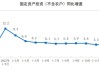 国家统计局：1—5月份全国固定资产投资同比增长4.0%