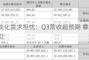 通用汽车淡化需求担忧：Q3营收超预期 意外上调全年利润指引