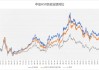 布局大国核心资产，中国A50ETF（563000）、美国50ETF（513850）等产品受关注