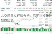 北交所独立行情分析：后期主板赚钱效应回流