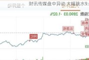 财讯传媒盘中异动 大幅跳水9.05%