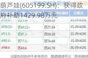 葫芦娃(605199.SH)：获得政府补助1429.98万元