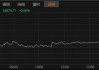 日经225指数收盘跌0.66%