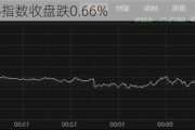 日经225指数收盘跌0.66%