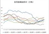 马棕油周线二连跌：分析师如何看待未来走势？