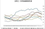 马棕油周线二连跌：分析师如何看待未来走势？