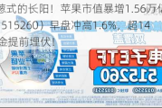 旱地拔葱式的长阳！苹果市值暴增1.56万亿元！电子ETF（515260）早盘冲高1.6%，超1400万资金提前埋伏！