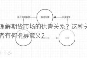 如何理解期货市场的供需关系？这种关系对投资者有何指导意义？