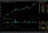 佛罗斯特研究盘中异动 大幅下跌5.26%