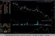 佛罗斯特研究盘中异动 大幅下跌5.26%