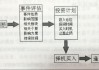 投资知识分享：如何通过市场分析提高投资决策的准确性