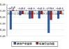 茂化实华(000637.SZ)：截至2024年6月7日股东人数为22992