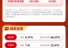 红利日报｜支撑高股息公司收益持续性的是什么？